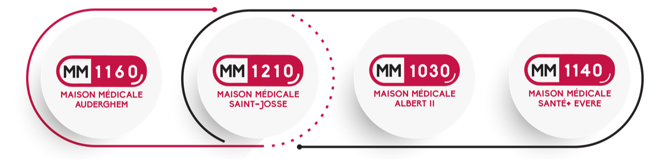 Maison Médicale Albert 2